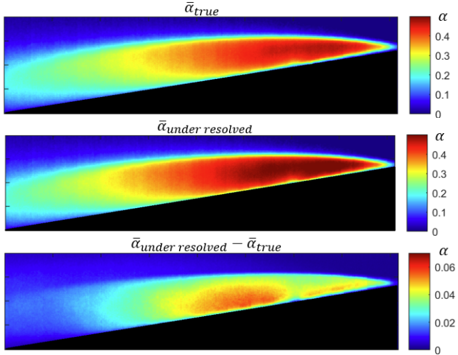 Key figure: added uncertainty in X-ray densitometry of unsteady flows