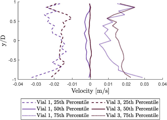 Key figure: volumetric additive manufacturing aboard a sub-orbital flight
